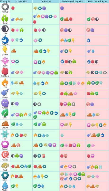 bulpapedia|bulbapedia type chart.